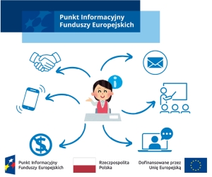 Zapraszamy do Lokalnego Punktu Informacyjnego Funduszy Europejskich w Urzędzie Gminy w Chojnicach!