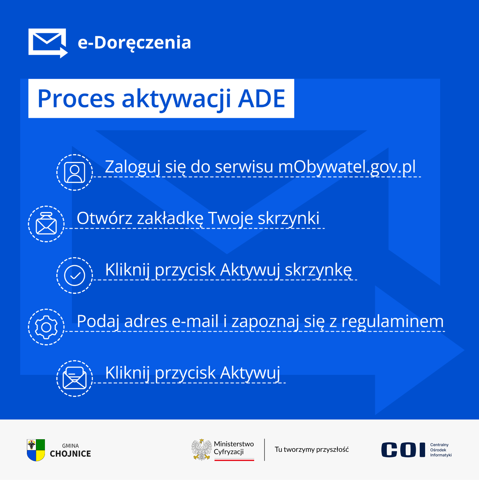 INFOGAFIKA